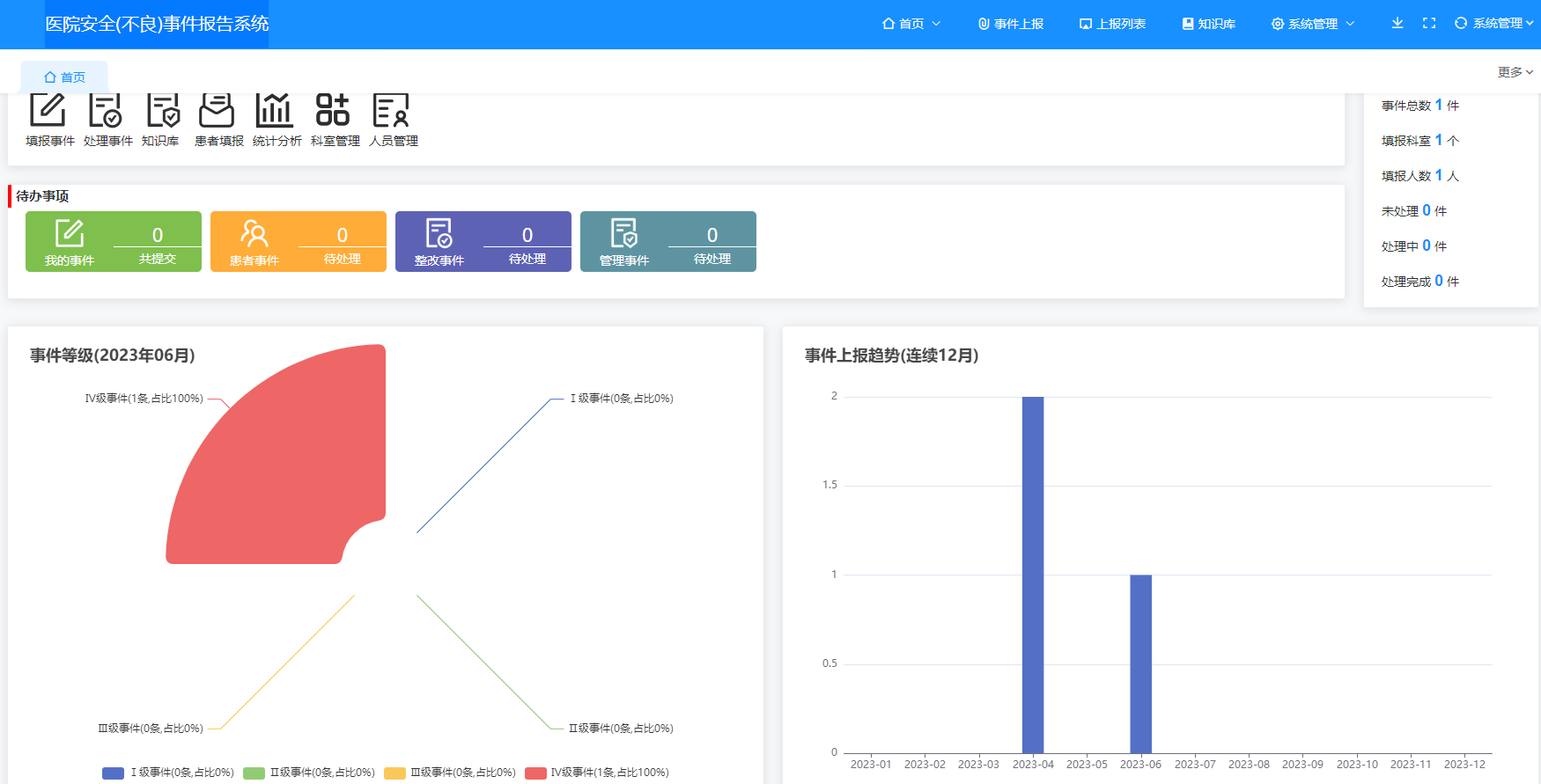 PHP医院安全不良事件报告系统B/S源码