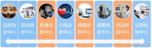 医学影像PACS：大容量图像存储 报告单多种模式及自定义样式