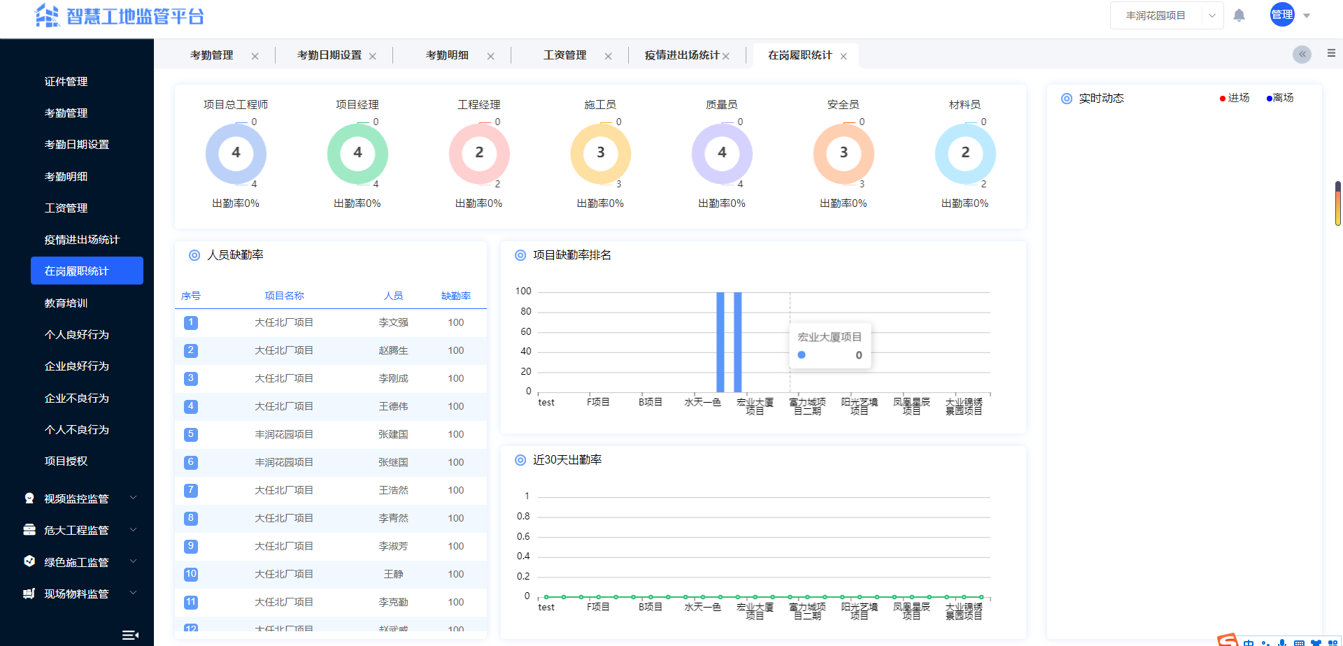 JAVA智慧工地源码,实现对施工全过程的实时监控、数据分析