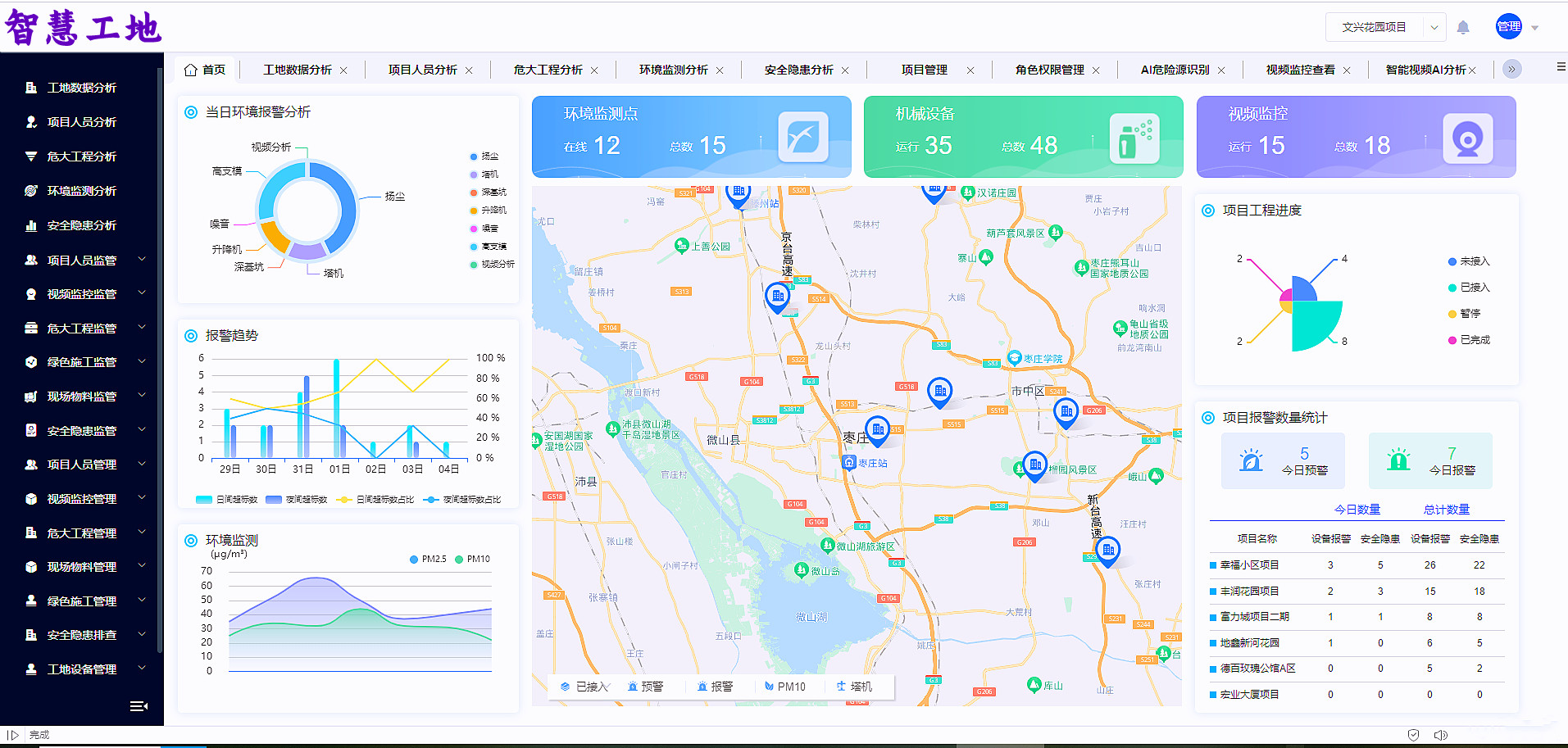 智慧工地云平台源码 支持二次开发、支持源码交付