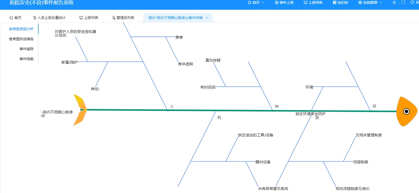 鱼骨图原因分析.png