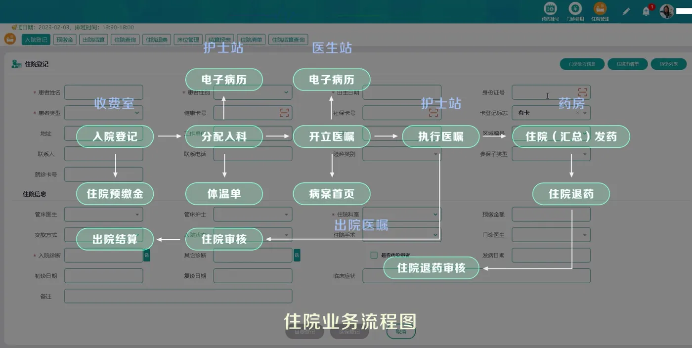 住院业务流程图.png