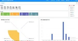 医院安全（不良）事件管理系统源代码（B/S架构）：事件全程监管 质量持续改进