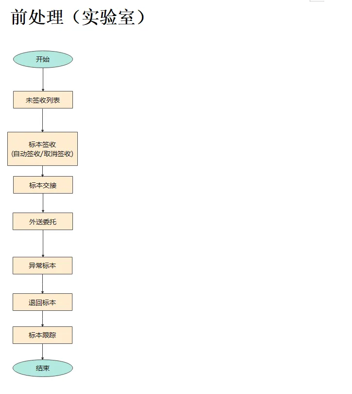 云LIS（实验室前处理）.png