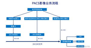 【PACS】医学影像管理系统源码带三维重建后处理技术