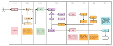 【Java】多医院、多诊所、多机构SaaS模式云HIS信息管理系统源码