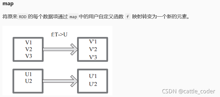 educoder的spark算子学习