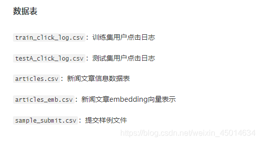 推荐系统实践之新闻推荐baseline理解