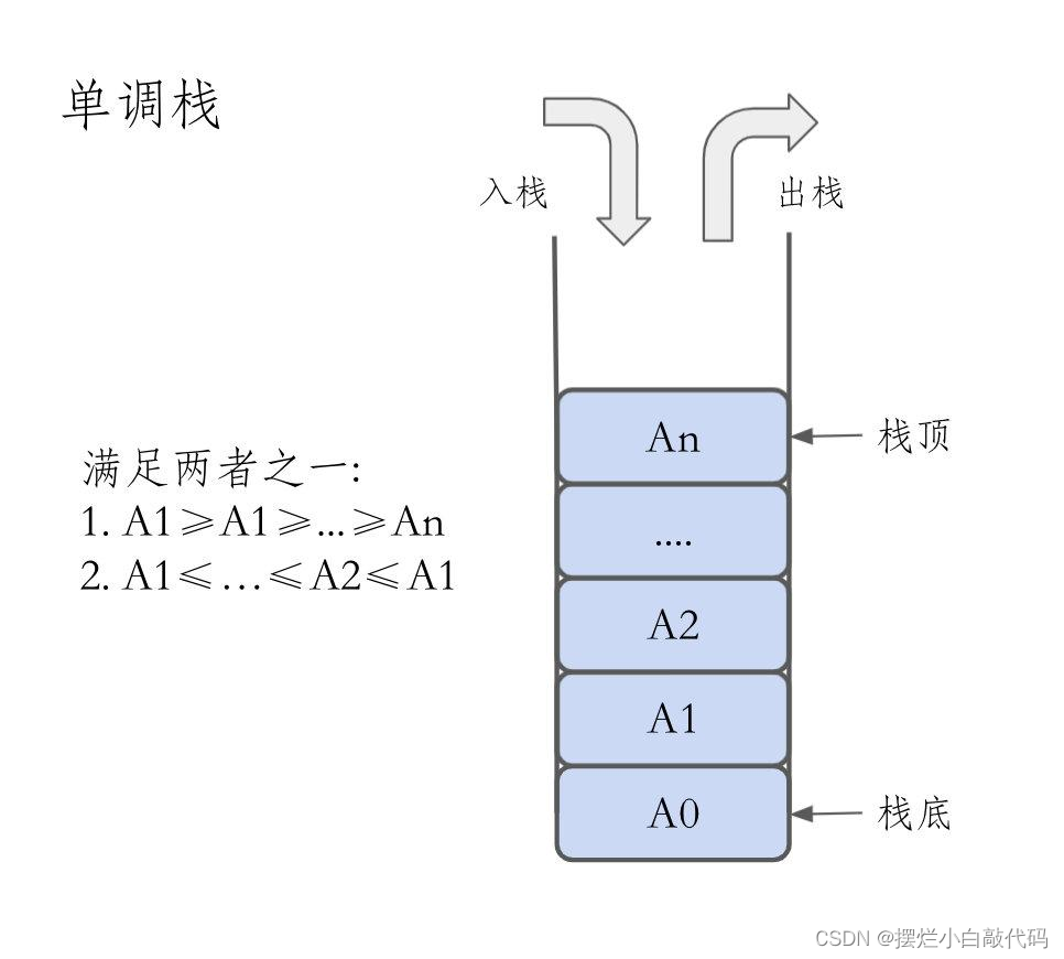 单调栈（C/C++）