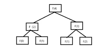 【算法——动态规划】蓝桥ALGO-1007 印章（C/C++）