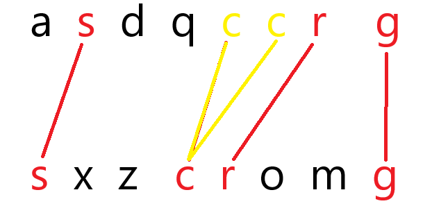 【算法】最长公共子序列(C/C++)