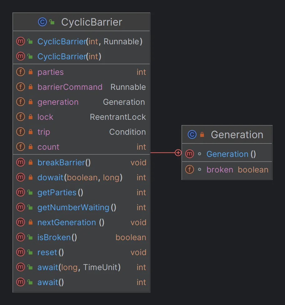 图2：CyclicBarrier.png