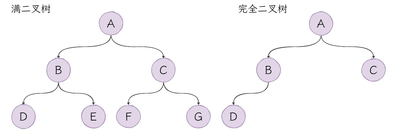 图4：完全二叉树.png