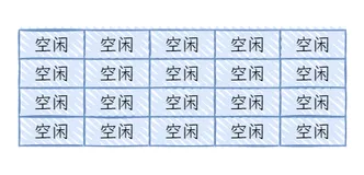 数据结构与算法的概念