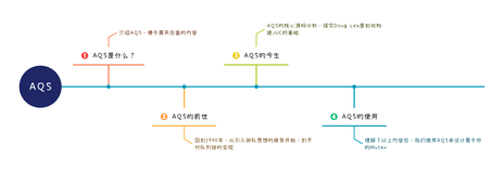 14.AQS的前世，从1990年的论文说起