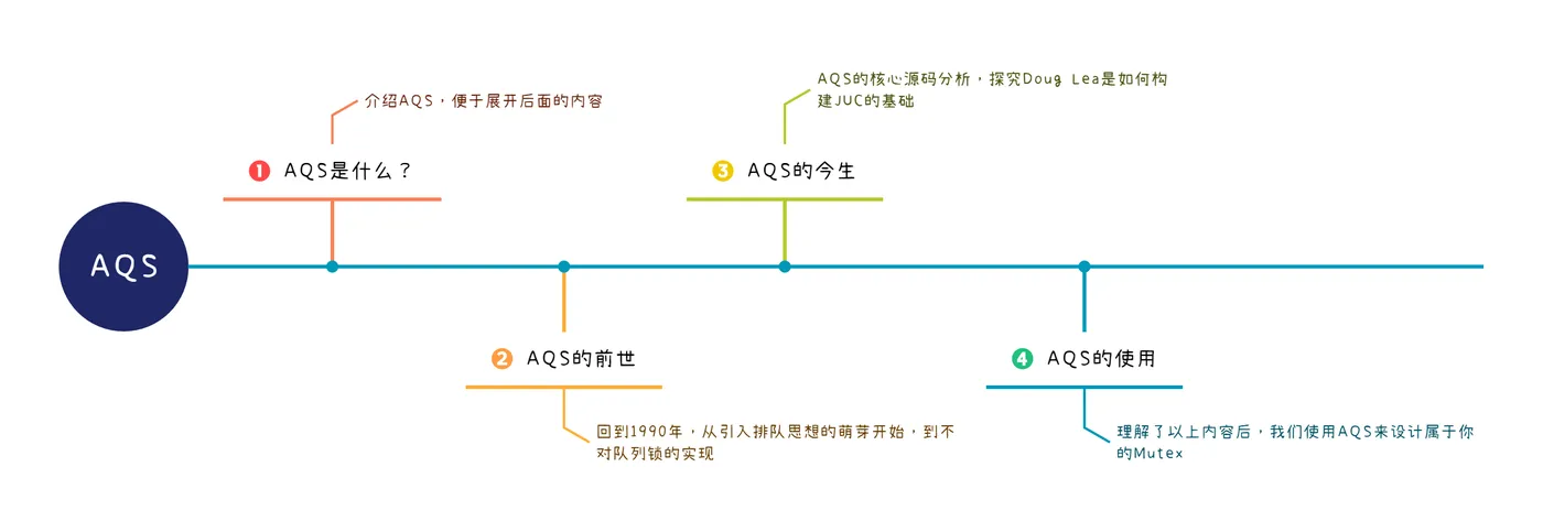 图1：AQS的规划.png