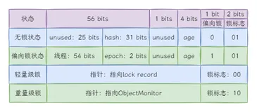 09.什么是synchronized的重量级锁？
