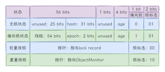 图1：对象头结构.png