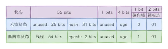 08.从源码揭秘偏向锁的升级