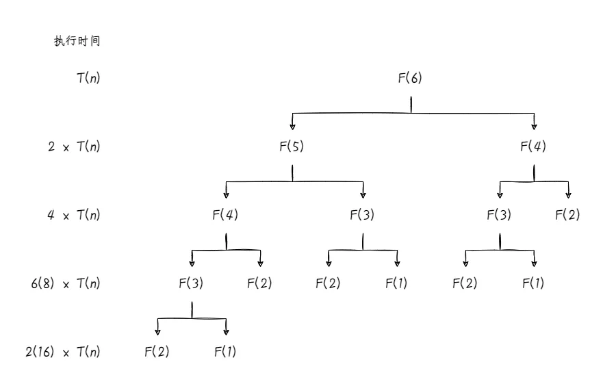 图3：斐波那契数列F6.png