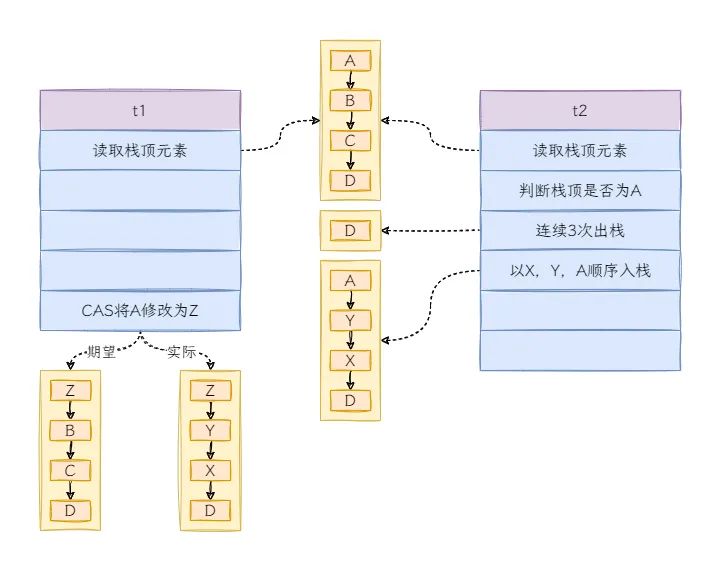 图8：ABA的实际问题.png