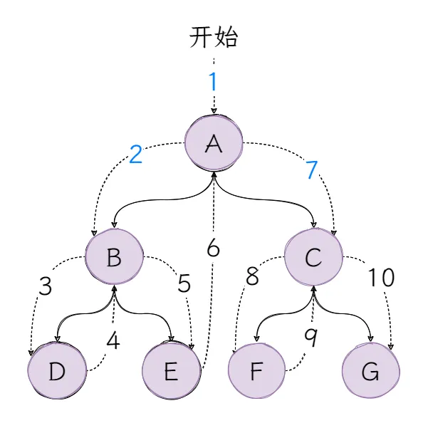 图3：中序遍历.png