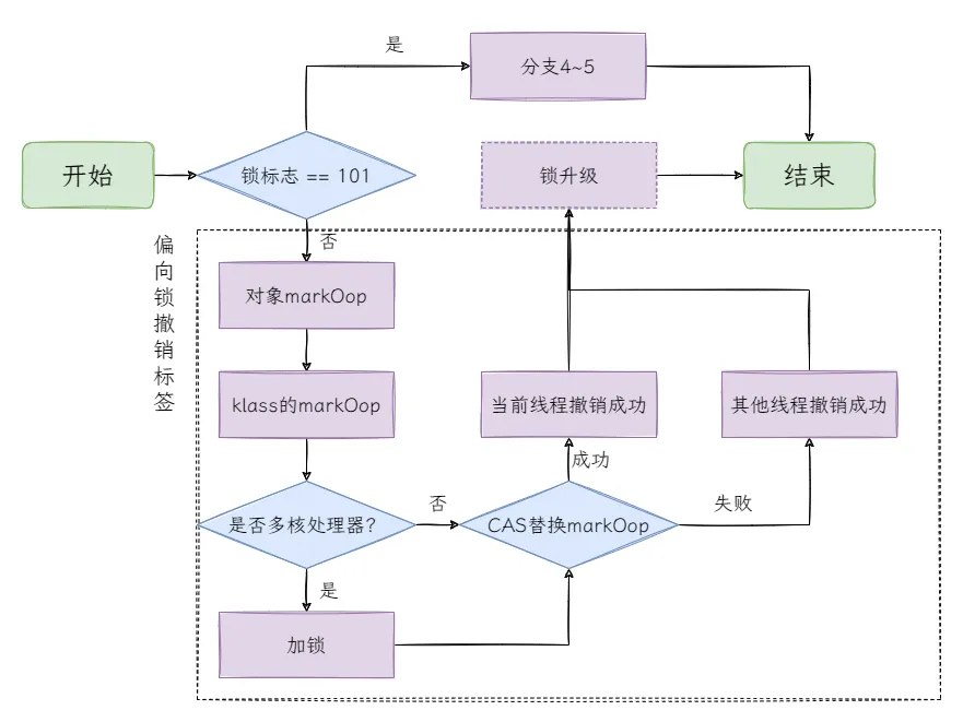 图5：是否依旧可偏向.png