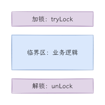 图2：简易锁模型.png