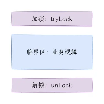 图2：简易锁模型.png