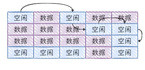 图4：链式分配内存.png