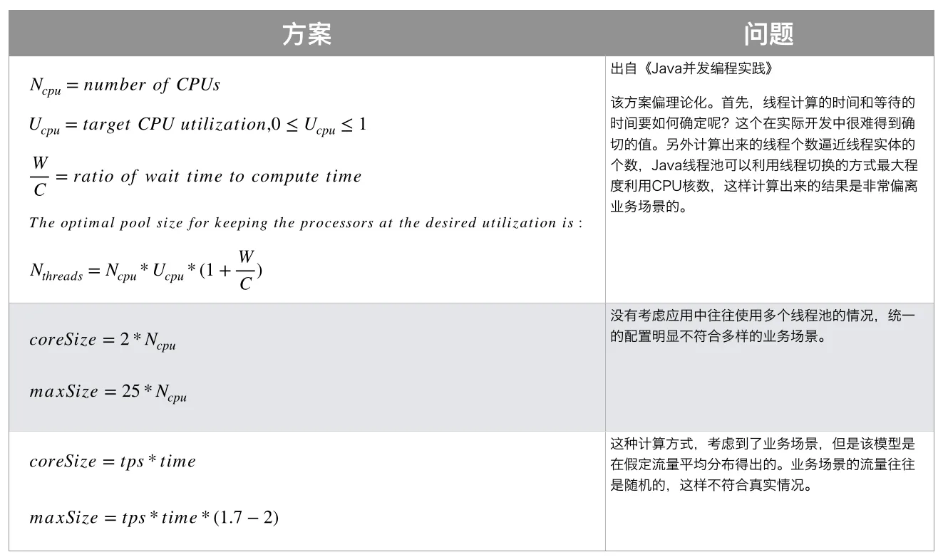 图5：美团的调研结果.png