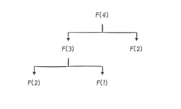 从斐波那契数列到递归