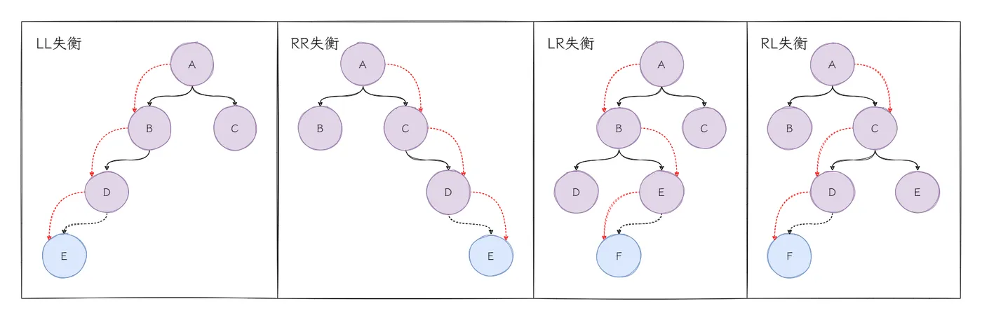 图4：插入失衡.png