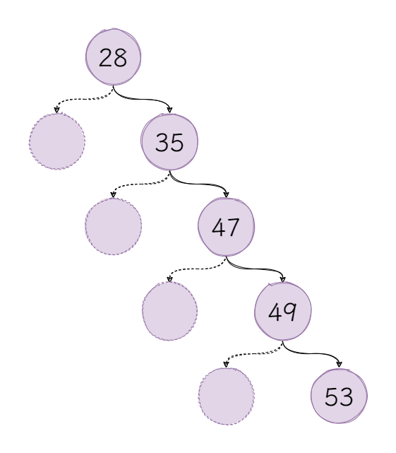 图1：退化二分搜索树.png