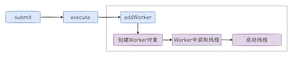 图4：主线程做了什么.png