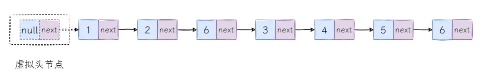 图2：虚拟头节点.png