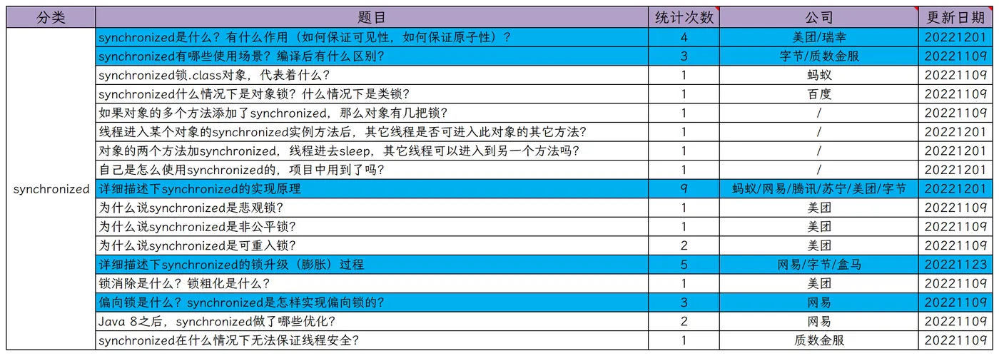 图1：synchronized都问啥？.png