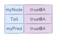 图13：获取并更新tail和myPred后.png