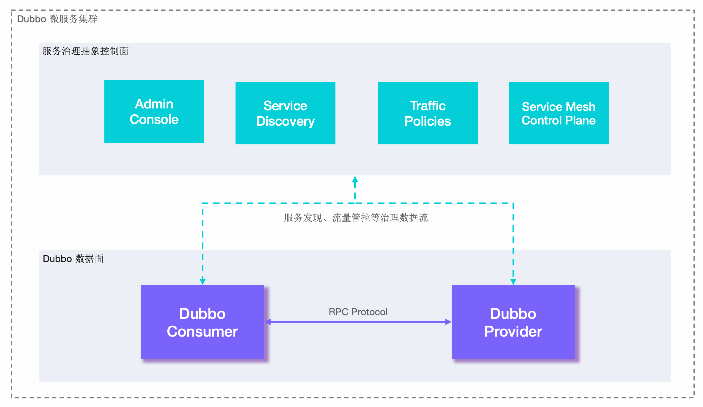 图3：Dubbo的架构.png