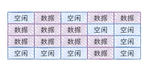 图3：使用过的内存.png