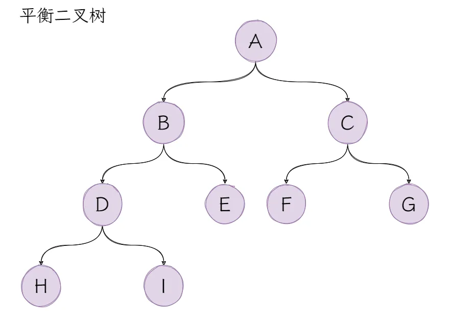 图5：平衡二叉树.png