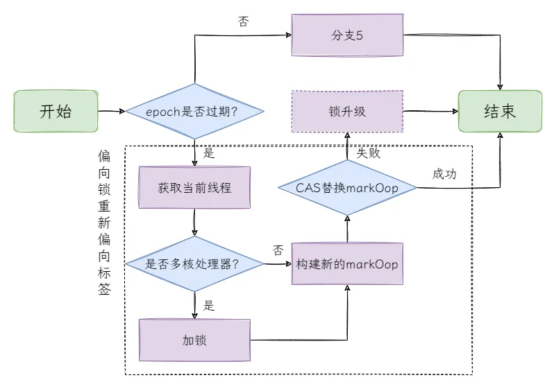 图6：epoch是否过期？.png