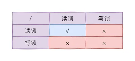 图3：读写锁.png