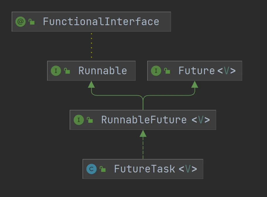 图3：FutureTask继承关系.png