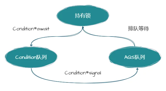 图6：队列间的转换.png