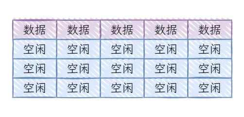 图2：连续分配内存.png