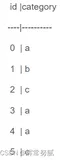 spark ml特征转换操作StringIndexer、IndexToString、VectorIndexer、oneHotEncoder、Bucketizer、QuantileDiscretizer