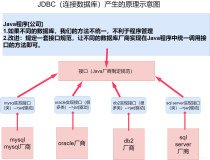 java中级阶段 - 连接数据库（JDBC、Dao）