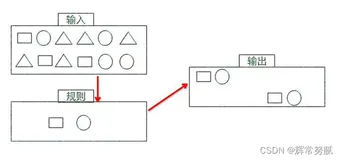 Flink CEP - Flink的复杂事件处理