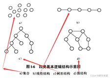 树、二叉树、存储结构、二叉数遍历& 数据结构基本概念和术语